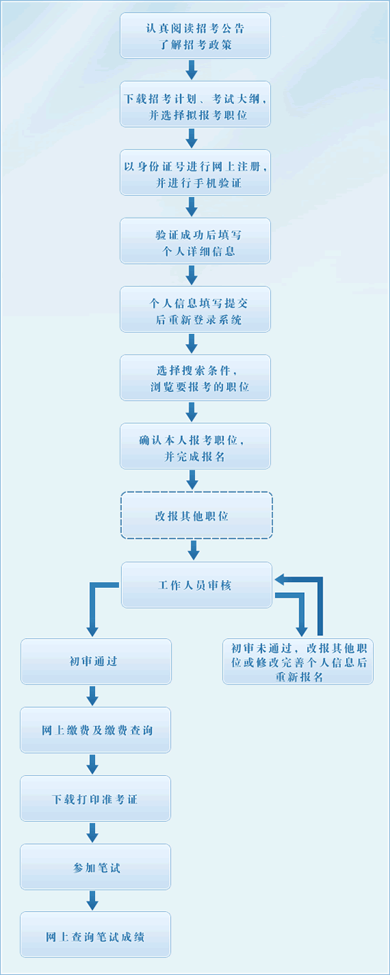 gongwuyuan.gif