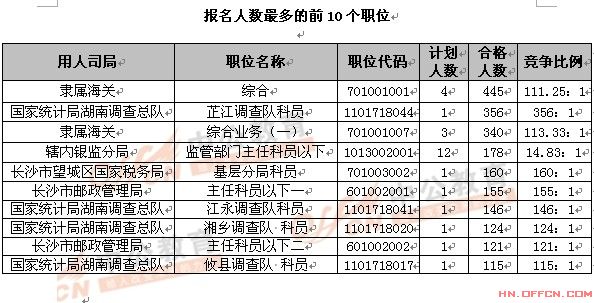 2013˔(sh)ǰ10λλ101816r