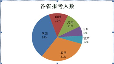 W(xu)2016о(bo)˔(sh)Sʡλ