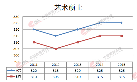 з?jn)?sh)(xin)|ˇg(sh)Tʿ2011-2015(gu)Ҿ(xin)څ(sh)D