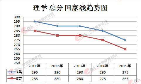 з?jn)?sh)|W(xu)2011-2015(gu)Ҿڅ(sh)DW(xu)g(sh)W(xu)λ