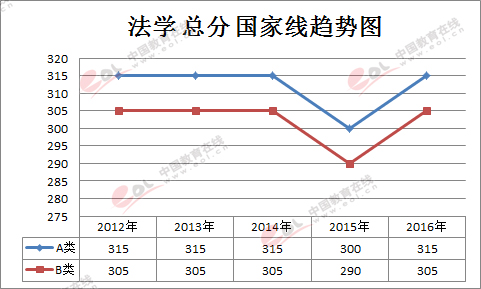 з?jn)?sh)|W(xu)2012-2016(gu)Ҿڅ(sh)DW(xu)g(sh)W(xu)λ