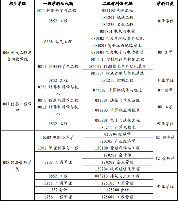 W(xu)2017TʿоI(y)Ŀ