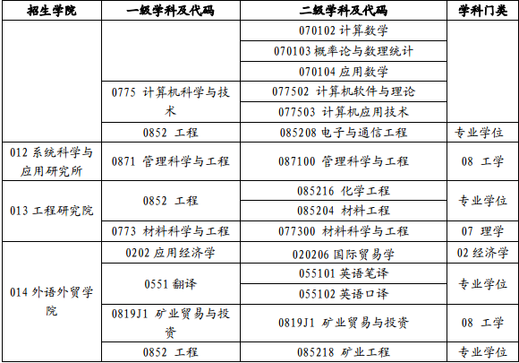 W(xu)2017TʿоI(y)Ŀ