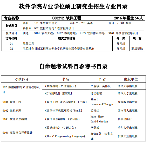 ӿƼW(xu)2017TʿܛW(xu)Ժ(zhun)I(y)Ŀ