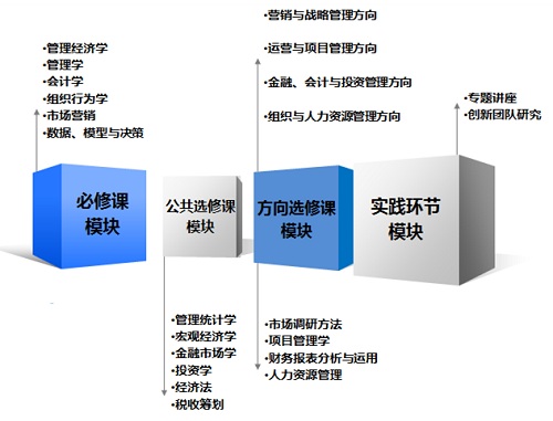 ϽͨW(xu)2017MBA