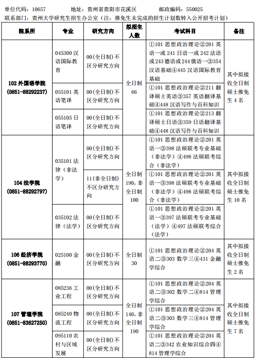 FݴW(xu)2017о(zhun)I(y)Ŀ䛣(zhun)I(y)W(xu)λ