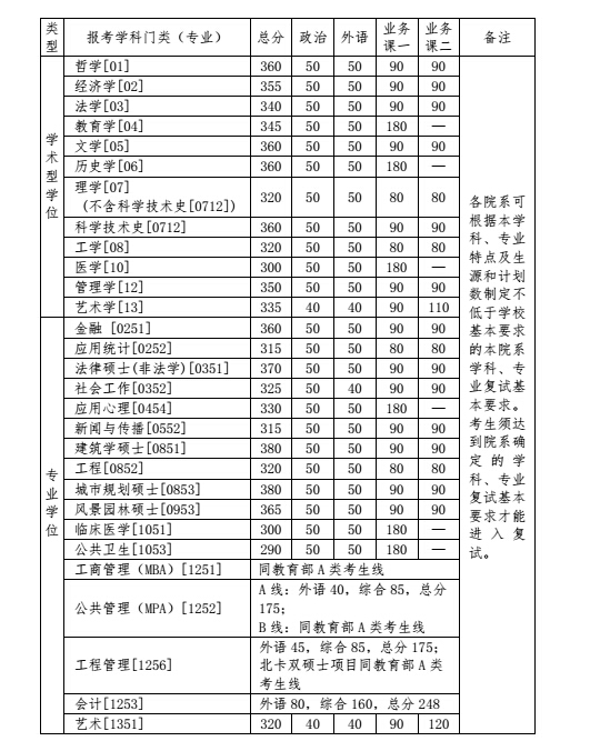 2016AW(xu)Џ(f)ԇ?jn)?sh)