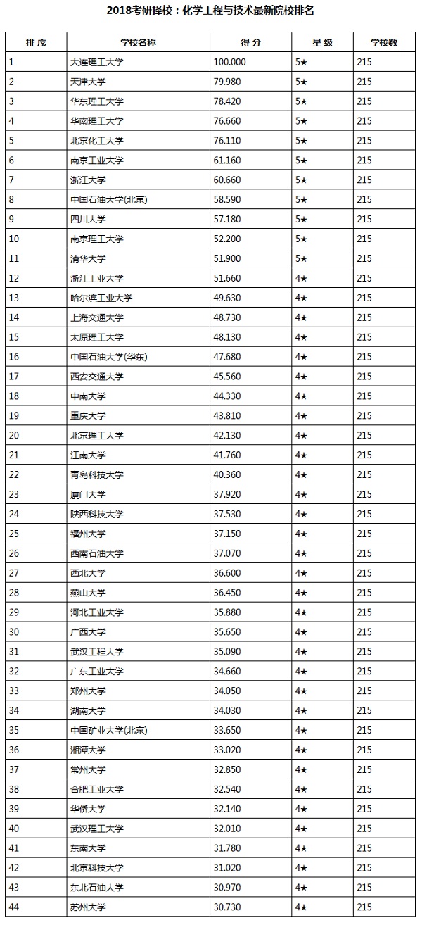 2018ГУWcg(sh)^ԺУ