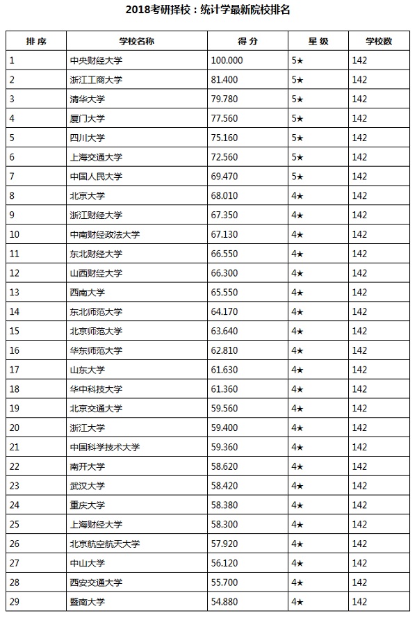 2018ГУy(tng)Ӌ(j)W(xu)^ԺУ