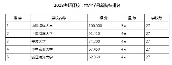 2018ГУˮa(chn)W(xu)^ԺУ