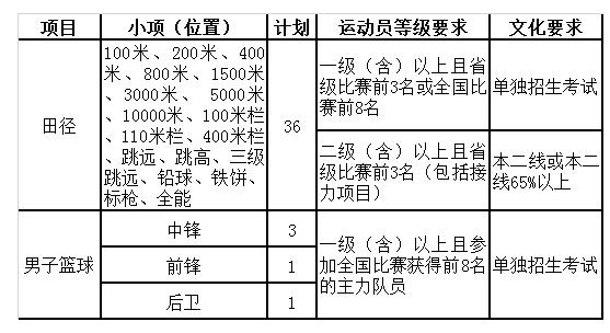 2017ϾW(xu)ˮƽ\(yn)(dng)(du)(jin)