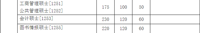 2017꼪ִW(xu)MBA?jn)?sh)