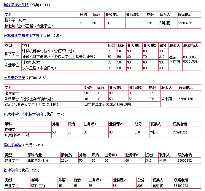 W(xu)Ժ(f)ԇ?jn)?sh)(ԸW(xu)ԺW(wng)վϢ(zhn))