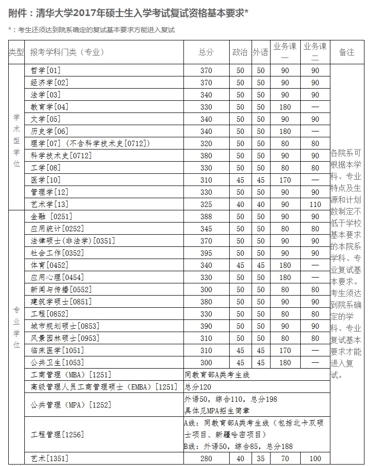 AW(xu)2017Tʿо(f)ԇȡP(gun)Ҏ(gu)