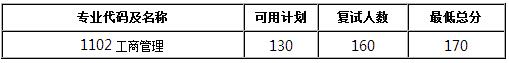 2017ϾW(xu)MBA(f)ԇȡk