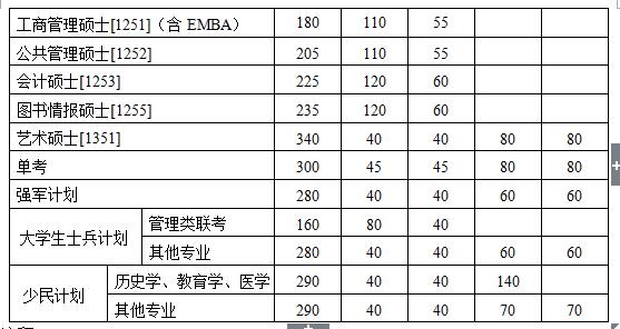 2017ϾW(xu)MBA(f)ԇ?jn)?sh)