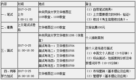 W(xu)2017MBA(f)ԇ֪ͨ