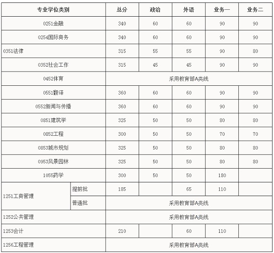 AW(xu)2017MBA(f)ԇ?jn)?sh) ǰ185