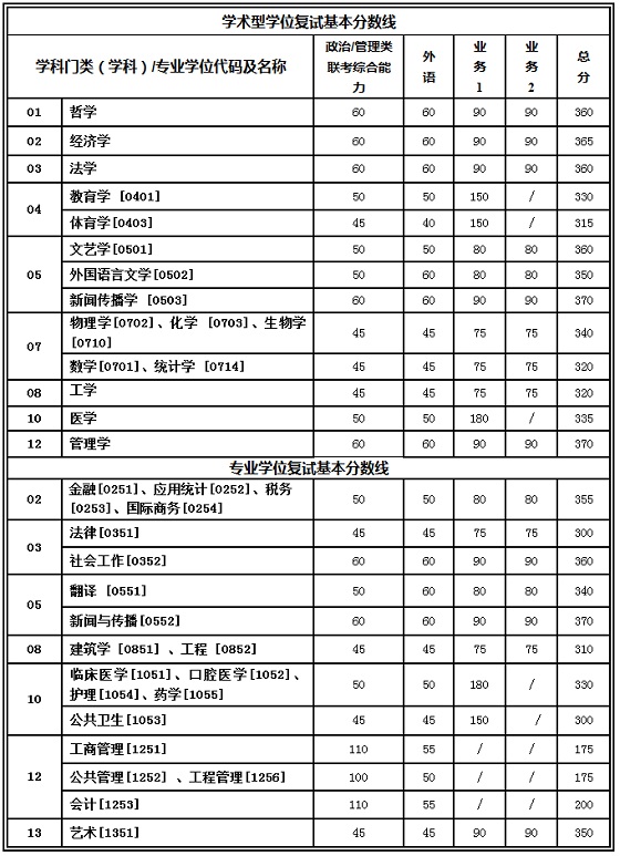 ͨW(xu)2017MBA(f)ԇ?jn)?sh)