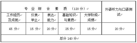 ϴW(xu)MBA2017(f)ԇȡʩt