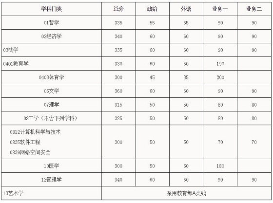 AW(xu)2017MBA(f)ԇ?jn)?sh) ǰ185