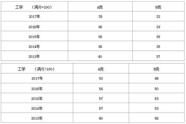 2013-2017깤W(xu)Ї(gu)Ҿ׃څ(sh)