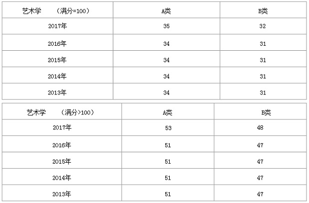 2013-2017ˇg(sh)W(xu)Ї(gu)Ҿ׃څ(sh)