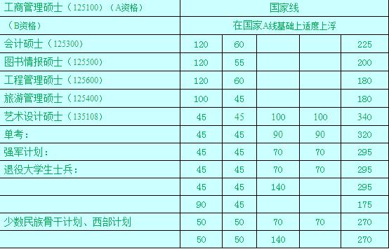 2017_(ki)W(xu)MBA(f)ԇ?jn)?sh) A180