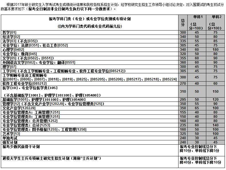 2017ϴW(xu)MBA?jn)?sh)