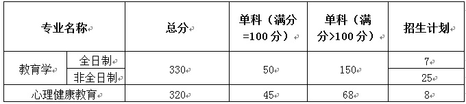 2017걱W(xu)оԺЏ(f)ԇ֪ͨ