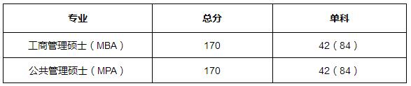 B´W(xu)2017MBA(f)ԇ֪ͨ