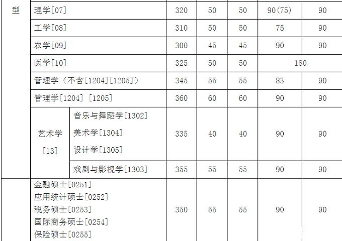 2017꼪ִW(xu)MBA?jn)?sh)