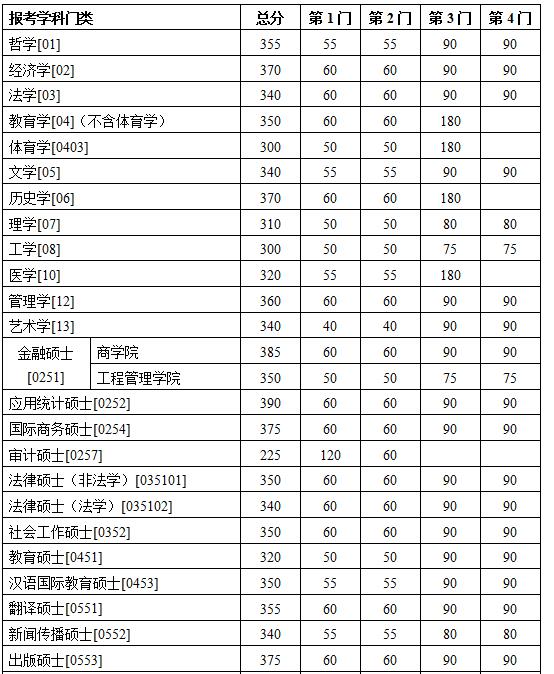 2017ϾW(xu)MBA(f)ԇ?jn)?sh)