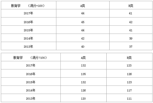 2013-2017W(xu)Ї(gu)Ҿ(xin)׃څ(sh)