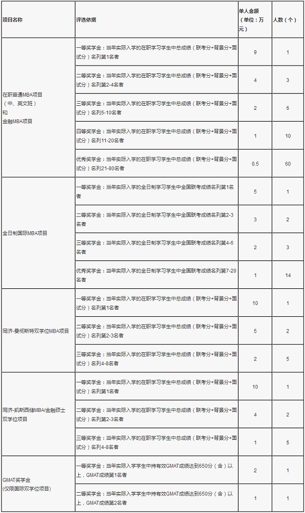 ͬ(j)201617＾W(xu)MBA(jing)W(xu)