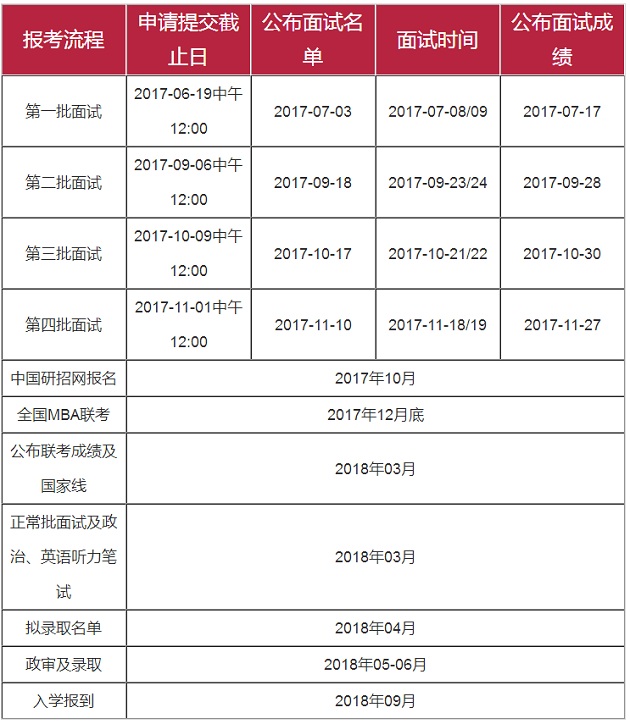 Ї(gu)W(xu)2018MBA(bo)ָ