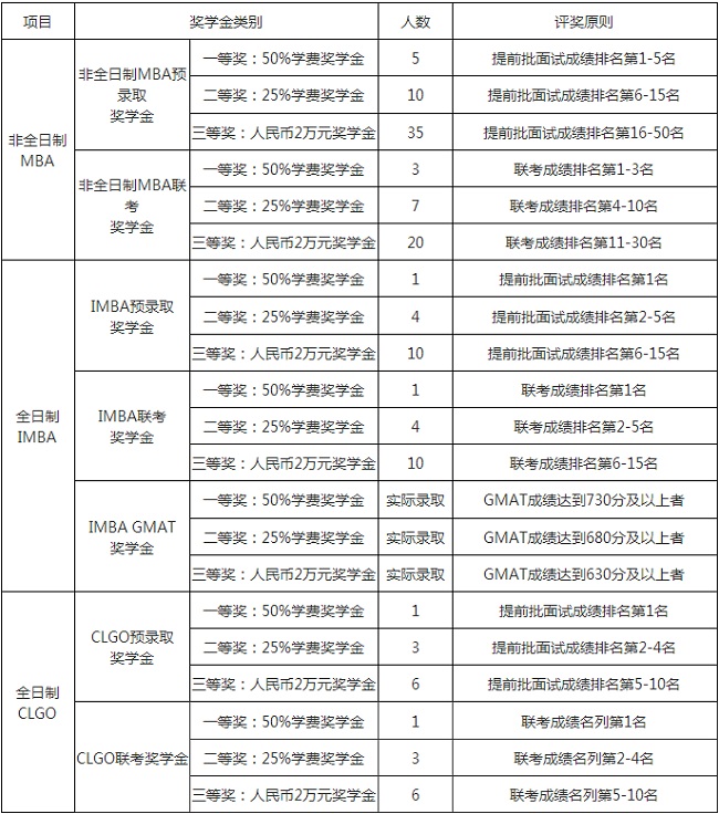 Ͻ̩MBA2018W(xu)MW(xu)Y