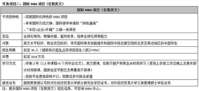 (du)⽛(jng)(j)Q(mo)״W(xu)2018MBAϢ