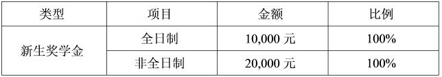 ϺW(xu)W(xu)Ժ2018MBAĿ