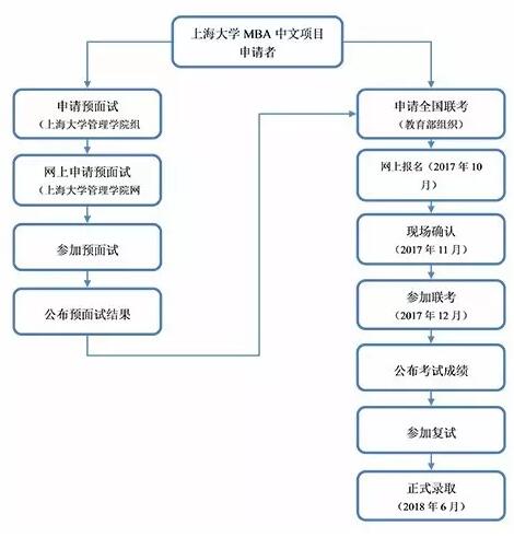 ϺW(xu)W(xu)Ժ2018MBAĿ