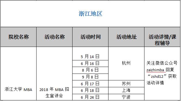 ȫ(gu)ԺУ2018MBA(dng)R