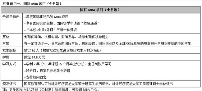 (du)⽛(jng)(j)Q(mo)״W(xu)2018MBAϢ