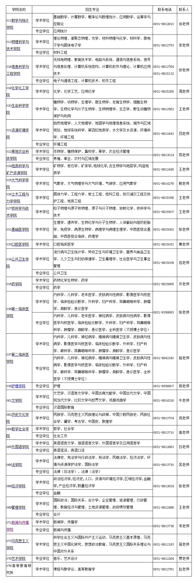 mݴW(xu)2018MTʿоI(y)W(xu)Ժ(lin)ϵ