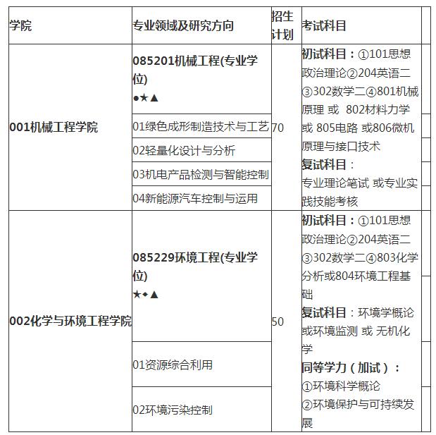 KW(xu)Ժ2018TʿI(y)W(xu)λо