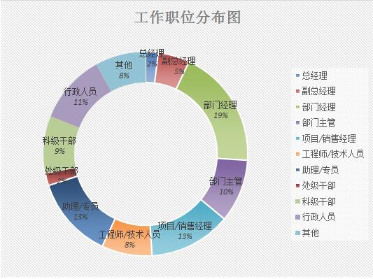 2018V|ؔ(jng)W(xu)MBA