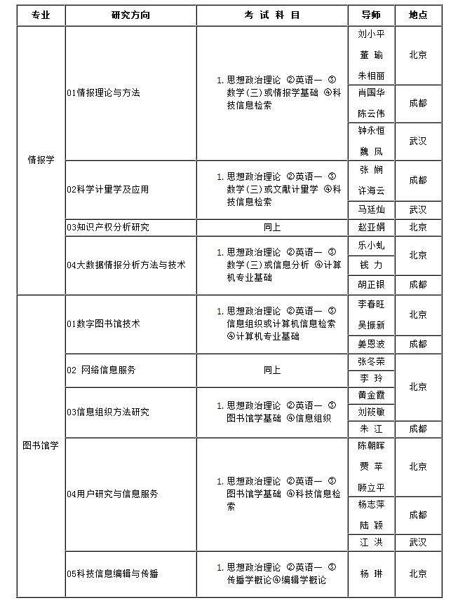 ЇƌW(xu)ԺīI(xin)(bo)2018մTʿW(xu)λоĿ