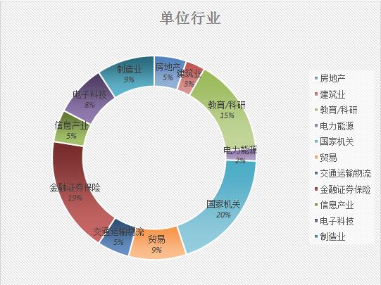 2018V|ؔ(jng)W(xu)MBA