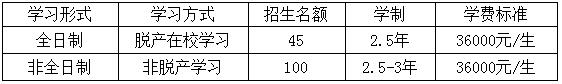 2017W(xu)MBAW(xu)M(fi)Ϣ