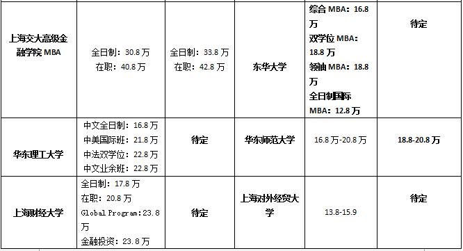 Ϻ؅^(q)MBAԺУ2017-2018W(xu)M(fi)ȅR